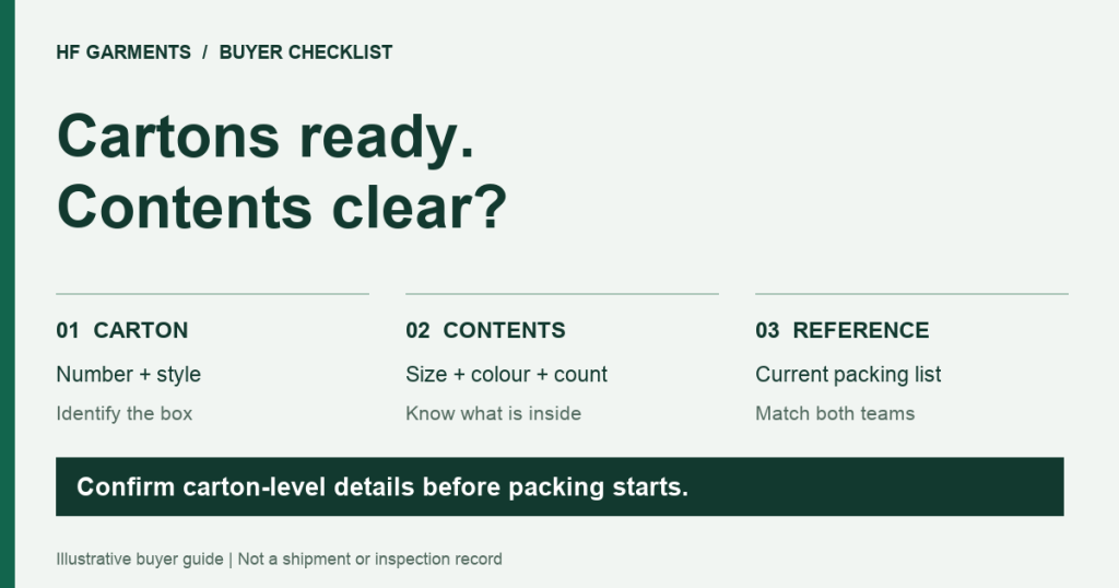 Illustrative buyer checklist matching carton numbers, size and colour counts, and the current packing list